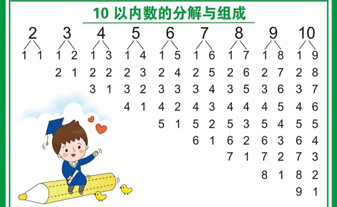 幼儿数学起步有什么方法，幼儿园数学怎么教加减口诀-第7张图片