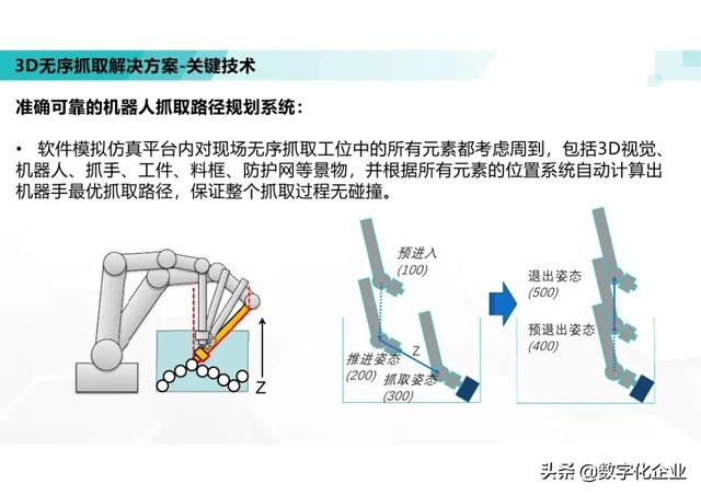 三维机器视觉怎么学，机器人3d视觉技术-第61张图片