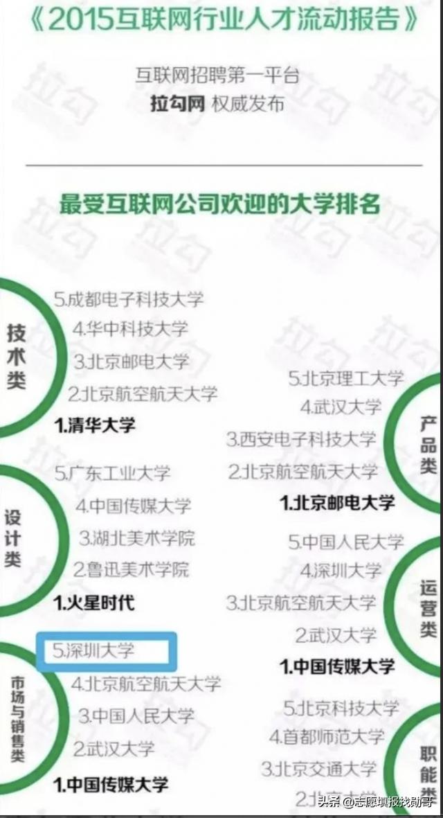 市场营销专业怎么样，互联网在营销哪些方面