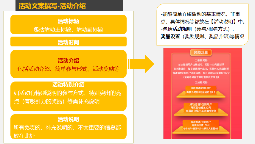 活动信息怎么写，如何写好活动信息-第15张图片