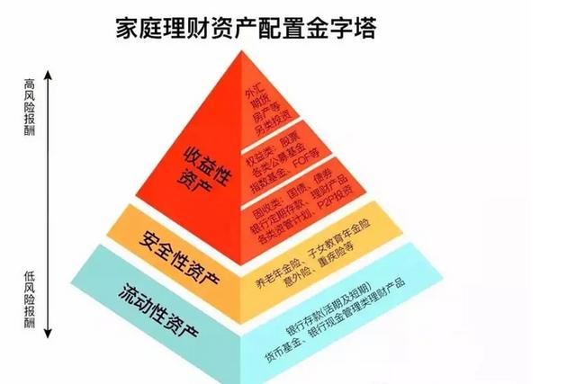 理财与投资的区别有哪些，投资需要注意的事项-第3张图片