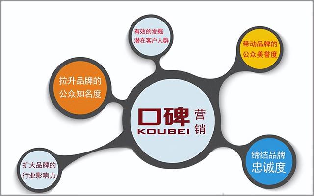 策划方案的核心是什么，品牌策划的要素主要包括哪些-第5张图片