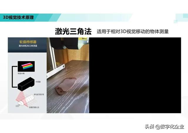 三维机器视觉怎么学，机器人3d视觉技术-第15张图片