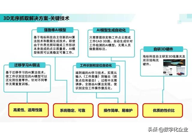 三维机器视觉怎么学，机器人3d视觉技术-第55张图片