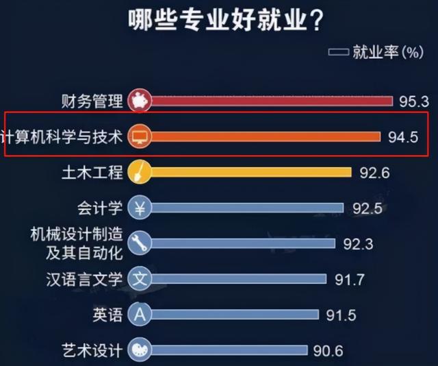 市场营销就业方向及前景分析，适合女生学且就业前景好的专业-第11张图片
