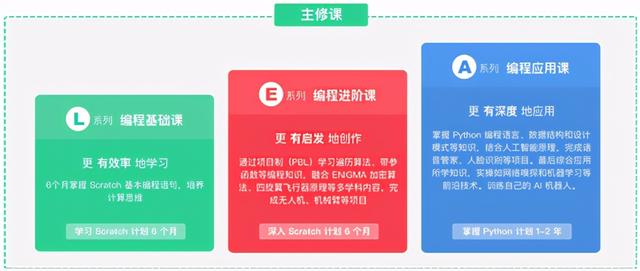 西瓜创客编程怎么样（西瓜创客编程进阶收费）-第1张图片