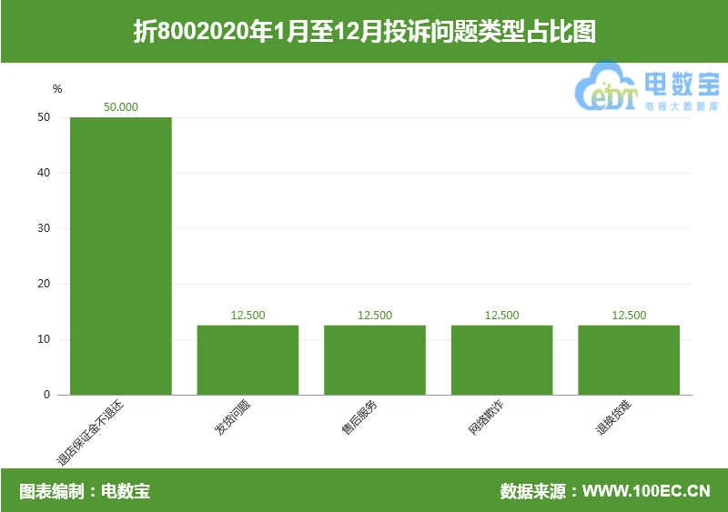 折800上的东西怎么样，折800的东西质量怎么样-第3张图片