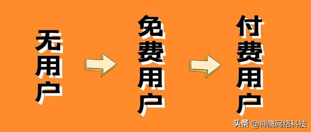 什么是用户运营，吸引新用户的方法有哪些-第3张图片