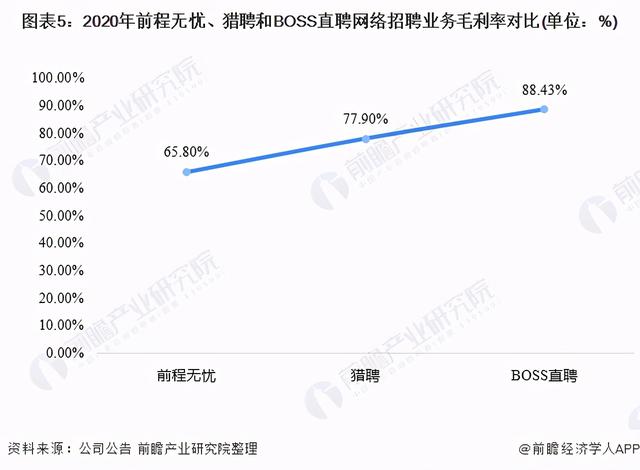 boss招聘网站的优缺点介绍，网络招聘业务布局历程及特点-第9张图片