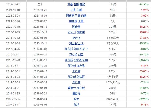 中邮创业基金管理有限公司介绍，中邮创业基金和中邮基金-第3张图片