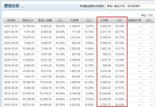 中邮创业基金管理有限公司介绍，中邮创业基金和中邮基金-第7张图片