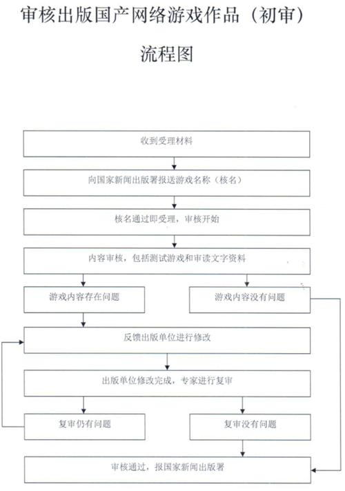端游版号停发原因分析，游戏版号名单公布-第9张图片