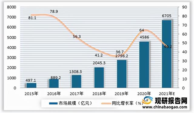 新零售行业分析报告，零售行业发展趋势研究报告-第5张图片