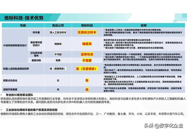 三维机器视觉怎么学，机器人3d视觉技术-第57张图片