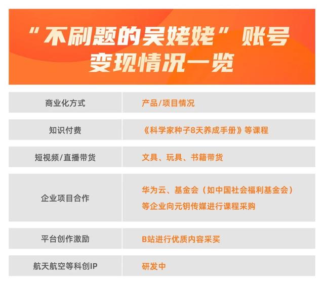 如何布局内容商业化，科普账号又有哪些机会与限制-第15张图片