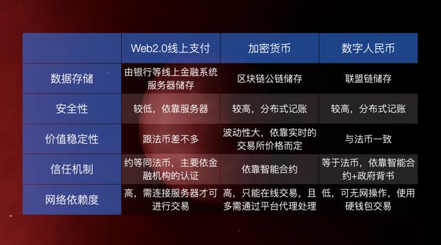 web3.0的发展趋势，互联网发展与Web 3.0-第21张图片