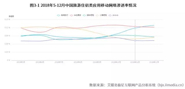 小猪短租怎么样，小猪短租的运营模式-第9张图片