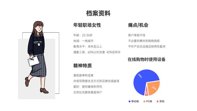 受众定位分析与报告（什么是目标受众）