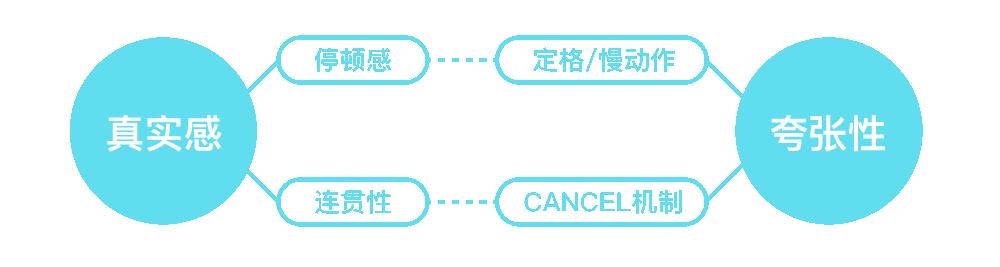 自己制作游戏自己玩的方法（基因与生物艺术）-第19张图片