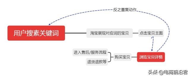 淘宝推广方法及应用平台，超级推荐入池首页技巧-第5张图片