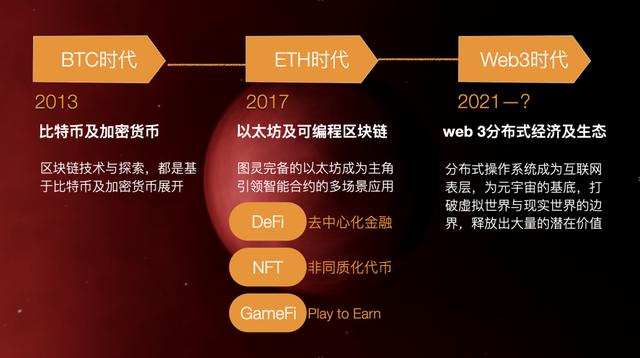 web3.0的发展趋势，互联网发展与Web 3.0-第9张图片