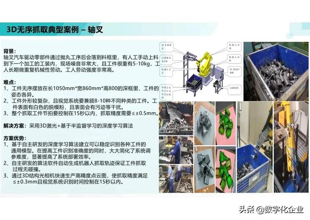 三维机器视觉怎么学，机器人3d视觉技术-第43张图片