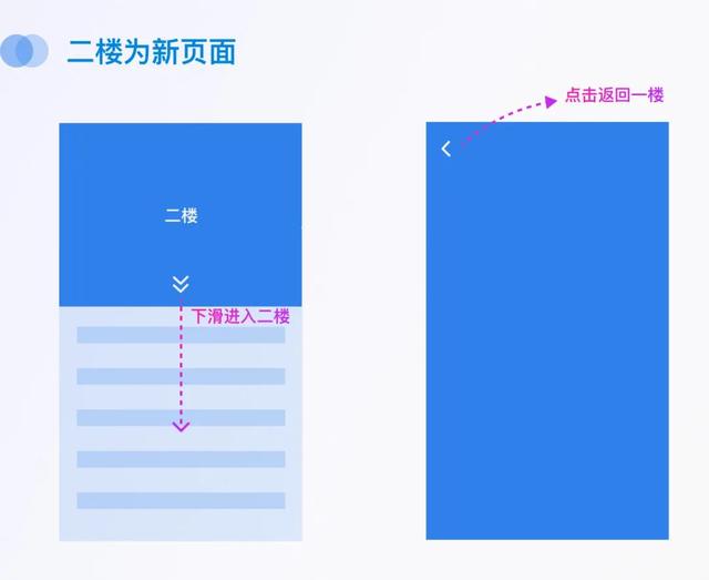卡片设计的特点有哪些，卡片式设计的优点介绍-第73张图片