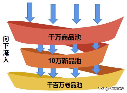 淘宝推广方法及应用平台，超级推荐入池首页技巧-第7张图片