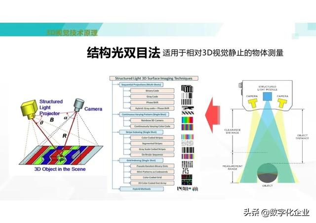 三维机器视觉怎么学，机器人3d视觉技术-第17张图片