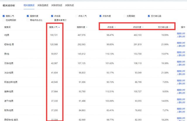 淘宝客怎么推广产品，淘宝客推广对店铺的要求有哪些-第3张图片