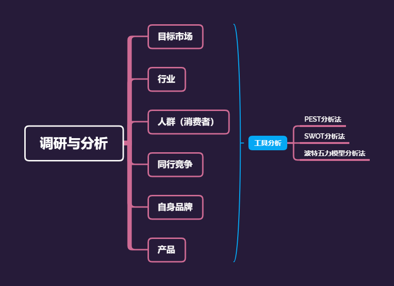 什么是系统策划案（合格的系统策划案的特点包括）-第3张图片