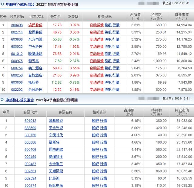 中邮创业基金管理有限公司介绍，中邮创业基金和中邮基金-第5张图片