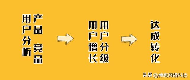什么是用户运营，吸引新用户的方法有哪些-第7张图片