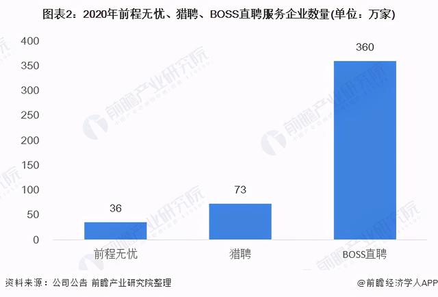 boss招聘网站的优缺点介绍，网络招聘业务布局历程及特点-第3张图片