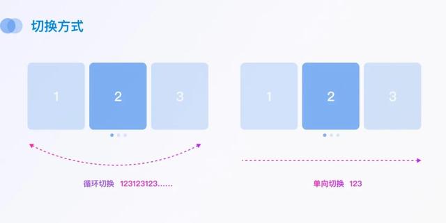 卡片设计的特点有哪些，卡片式设计的优点介绍-第17张图片