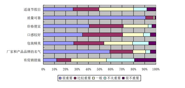 产品上市需要哪些条件，市场份额的品牌占有情况-第5张图片