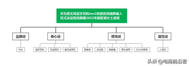 淘宝推广方法及应用平台，超级推荐入池首页技巧-第13张图片