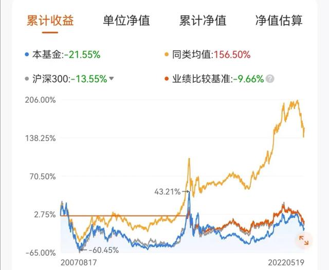 中邮创业基金管理有限公司介绍，中邮创业基金和中邮基金-第1张图片