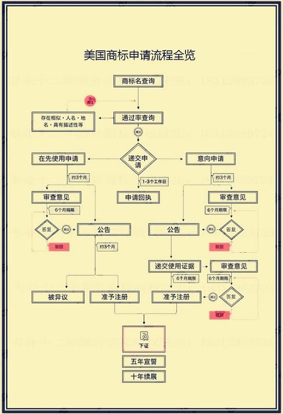 美国商标注册流程和规定（TM标与R标的区别）-第7张图片