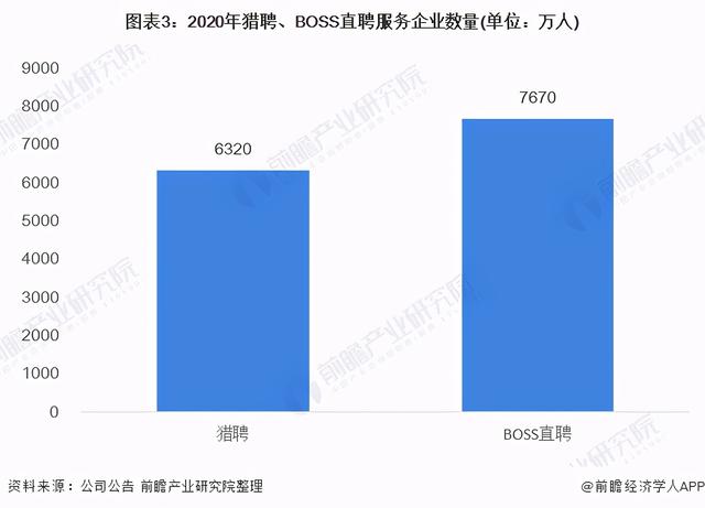 boss招聘网站的优缺点介绍，网络招聘业务布局历程及特点-第5张图片