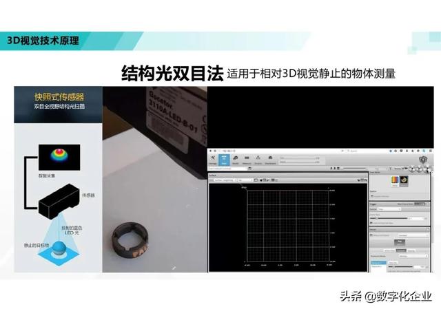 三维机器视觉怎么学，机器人3d视觉技术-第19张图片