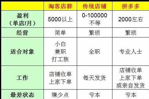 网上开店怎么开需要哪些资料（网上开店需要哪些准备）-第5张图片