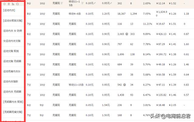 淘宝直通车怎么使用，直通车的作用和意义-第15张图片