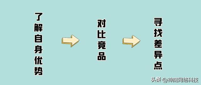 什么是用户运营，吸引新用户的方法有哪些-第9张图片